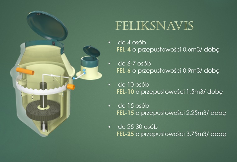 Oczyszczalnia przydomowa