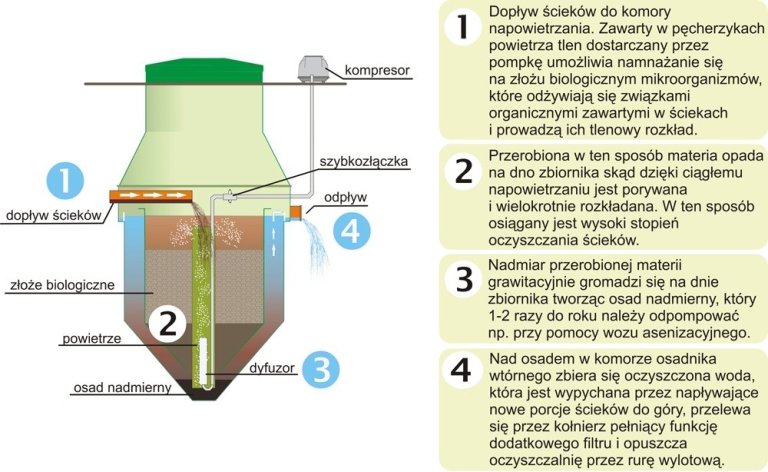 zasada-dzialania-feliksnavisd-2